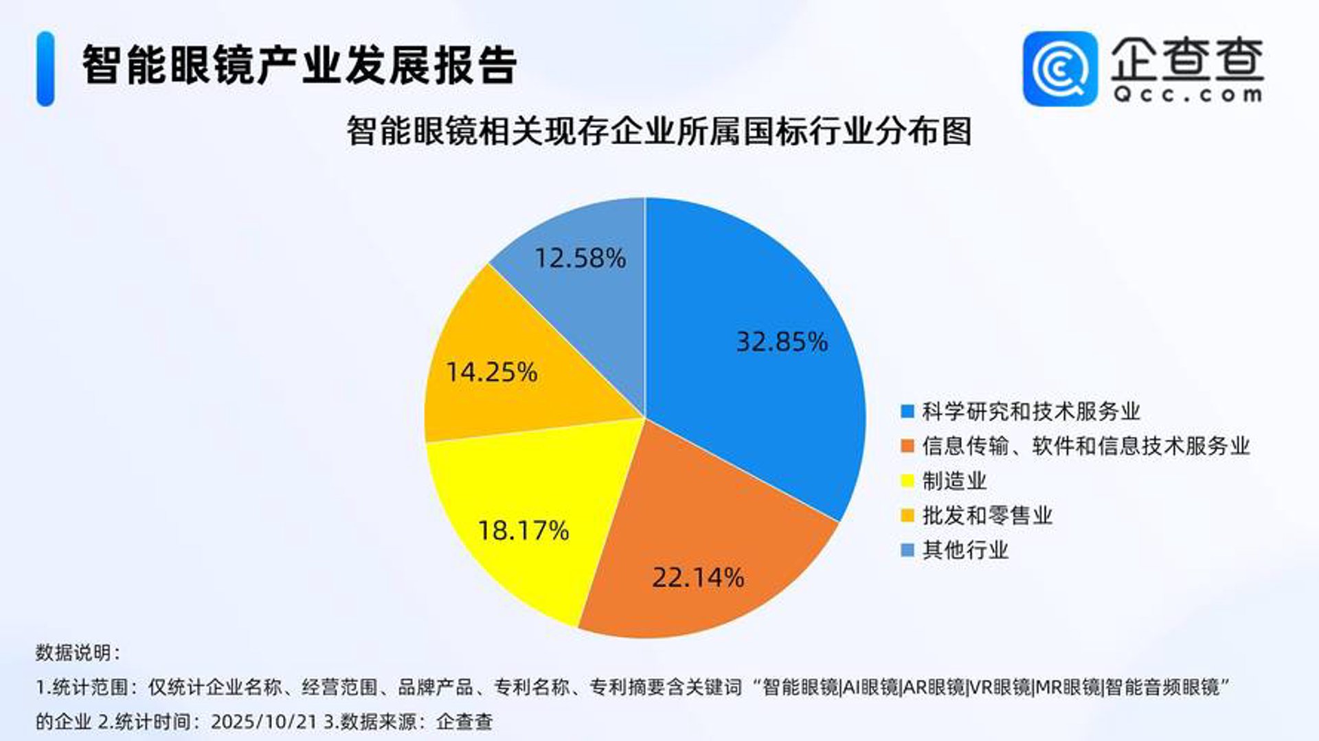 医汇通健康